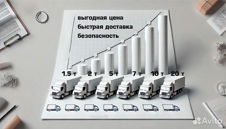 Грузоперевозки международные Домодедово - Баку