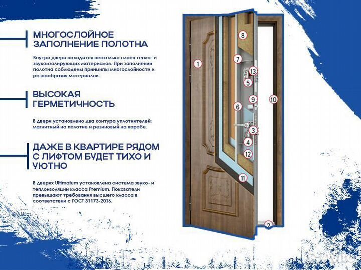 Входные двери всех типов