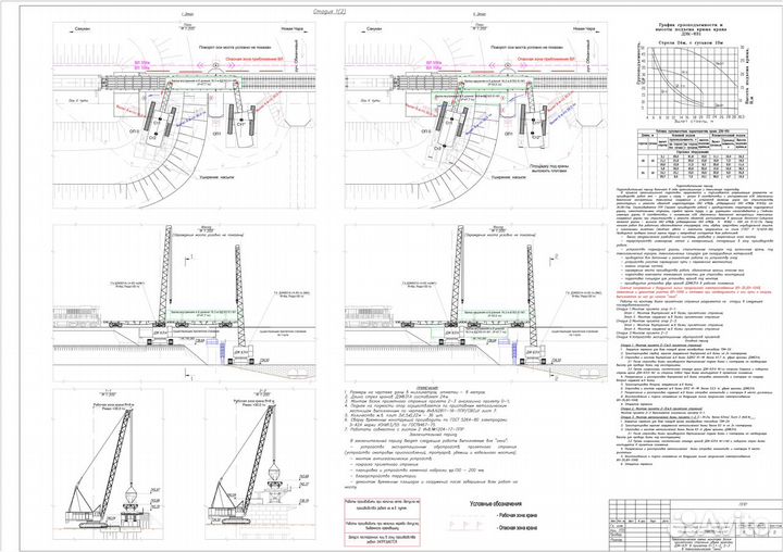 Разработка ппр в Санкт-Петербурге и Л.О