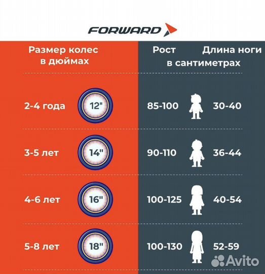 Новый Детский велосипед forward