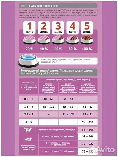 Корм сухой для котят ProBalance 1'st Diet