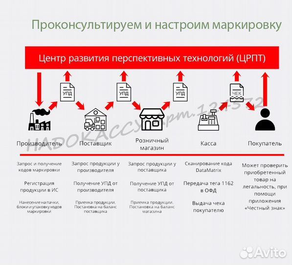 Честный знак
