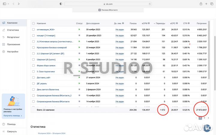Таргетолог вконтакте, Директолог Яндекс.Директ