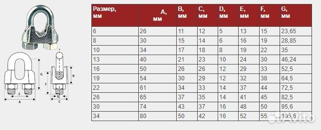 Зажим канатный оцинкованный 19 мм DIN 741