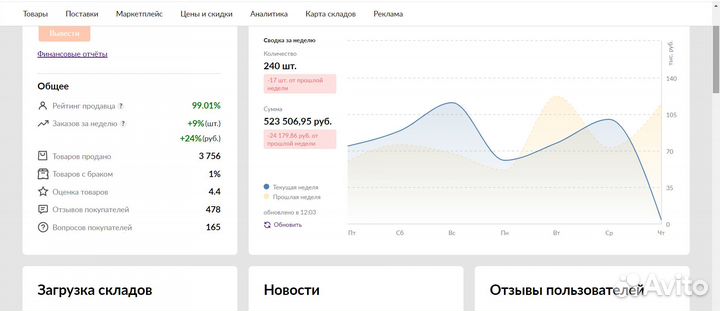 Готовый магазин на wildberries или ozon