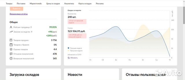 Готовый магазин на wildberries или ozon