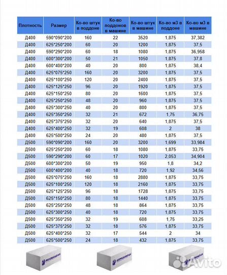Газосиликатный блок 600-250-400