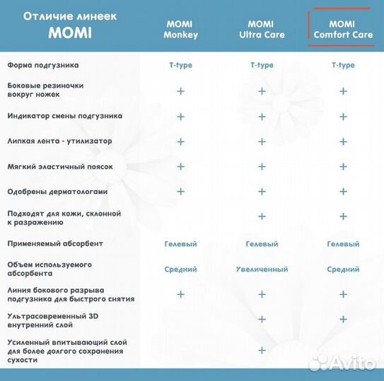 Подгузники трусики детские Momi 4 L 56 шт (новые)