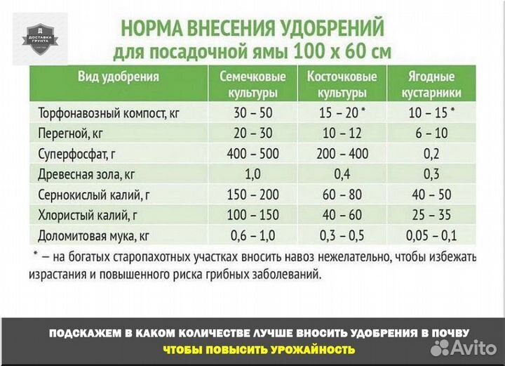 Купить перегной