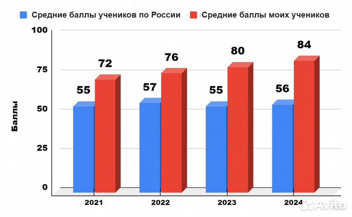 Репетитор по математике