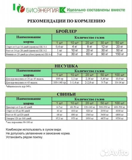 Комбикорм Биоэнергия