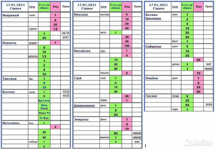 Монеты Доминиканы