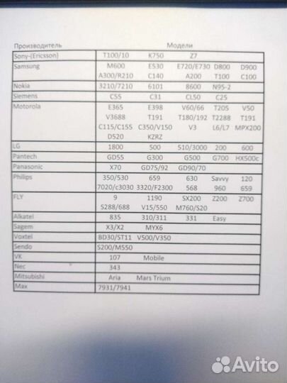 Сетевые зарядные устройства