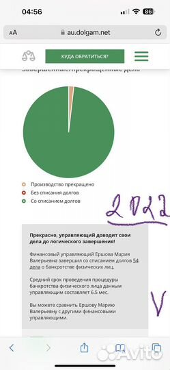 Банкротство под ключ.Москва