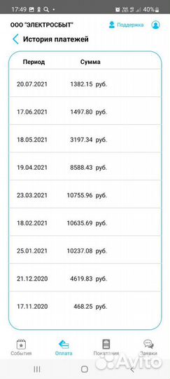 Электрический котел proterm 12квт