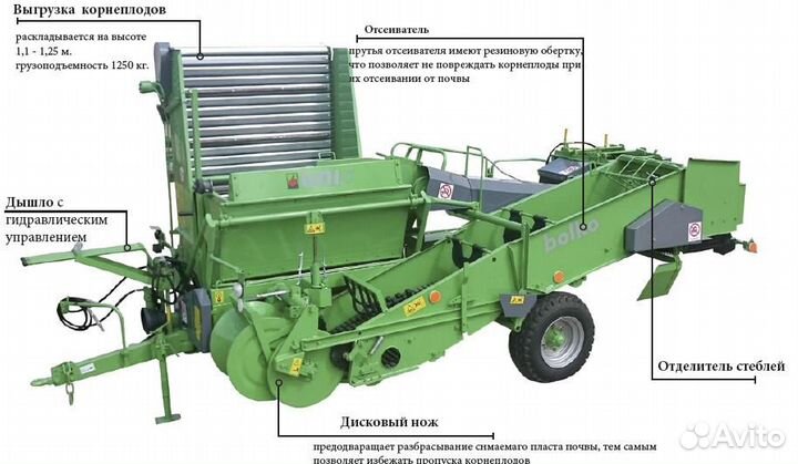 Комбайн Bolko S, 2023