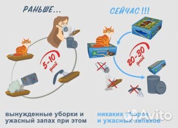 Туалет для кошек