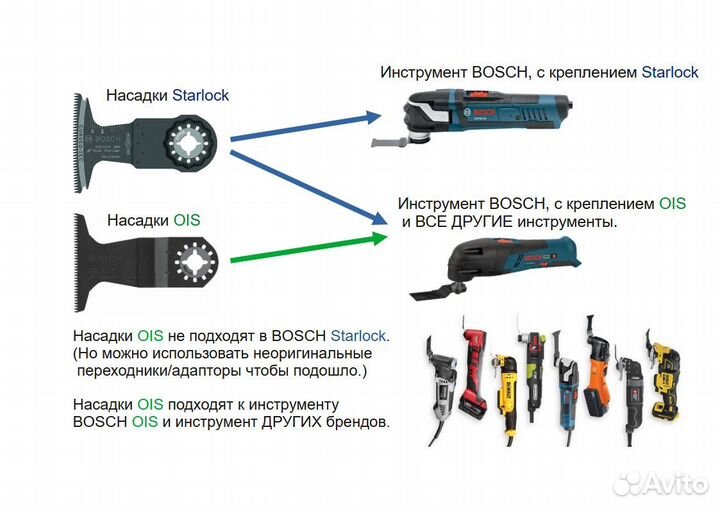 Насадка bosch 2609256955 ATZ 52 SFC HCS OIS