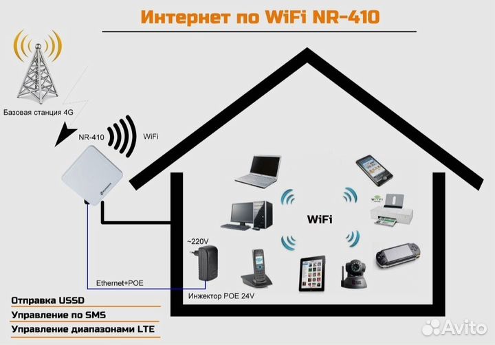 Microdrive Роутер NR-410 LTE Cat.4 +15,5 dbi