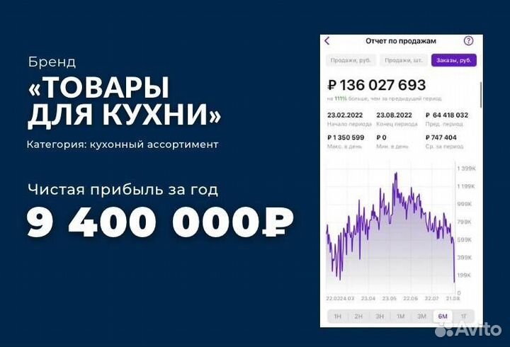 Менеджер WB и Ozon, продвижение под ключ