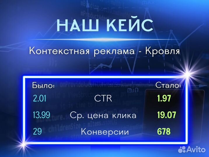 Контекстная реклама/настройка Яндекс Директ