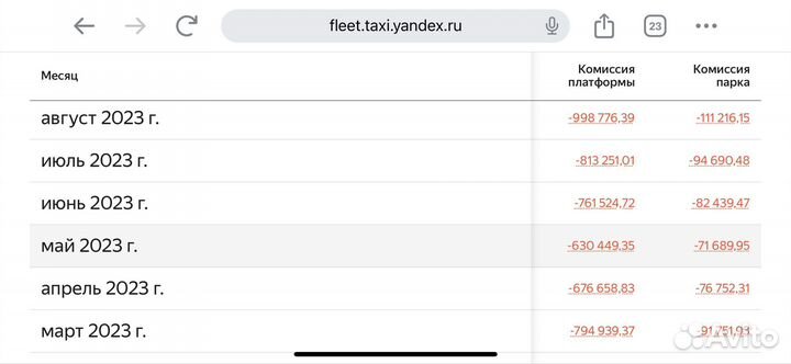 Яндекс таксопарк диспечерская.Прибыль 160т.р в мес