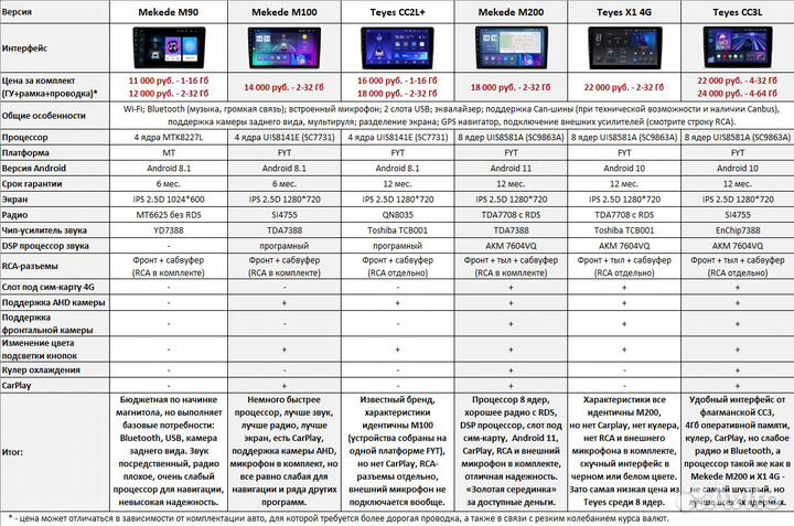 Магнитола SsangYong Rexton 2 Android