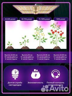 Фитолампа для рассады и растений 100V