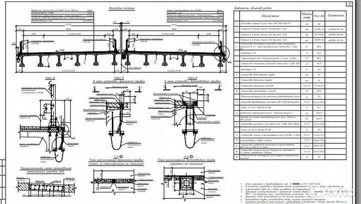 Инженер проектировщик иссо