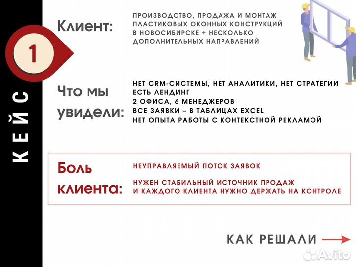 Настройка Яндекс Директ Контекстная реклама