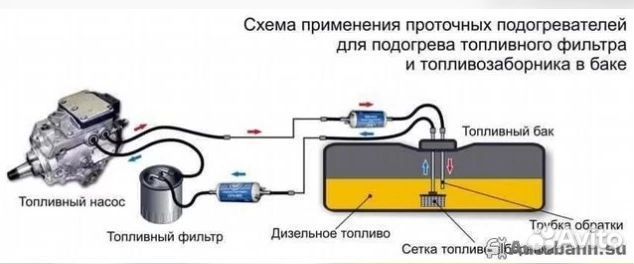 Подогреватель дизельного топлива