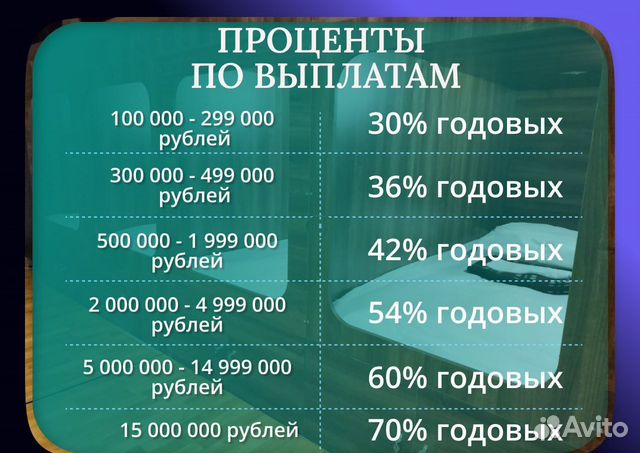 Инвестиции 30-70 годовых