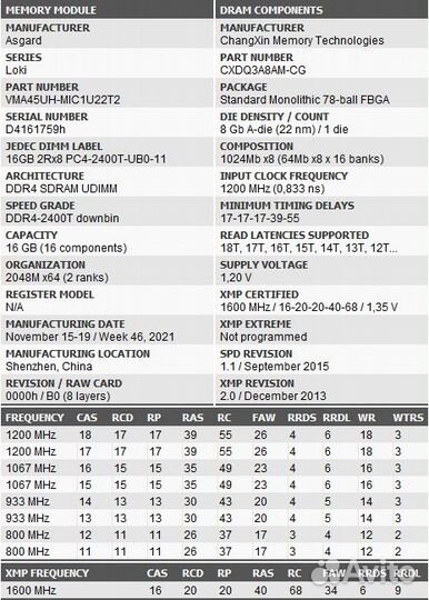 Оперативная память DDR4 32 гб (3200) новая