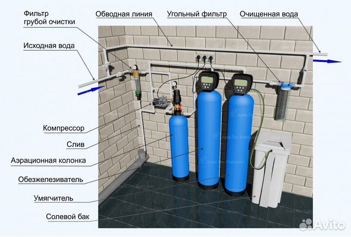 Водоочистка, водоподготовка, фильтры для воды