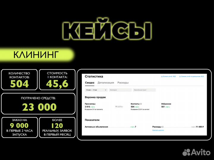 Авитолог. Маркетолог Авито. Менеджер Avito