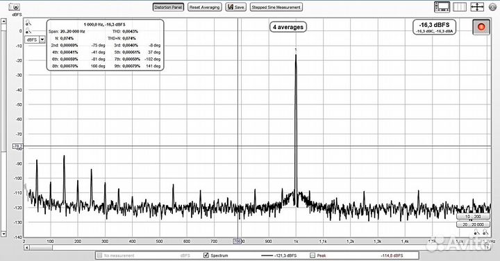 Продам микросхемы BA3122N (эквивалентная замена)