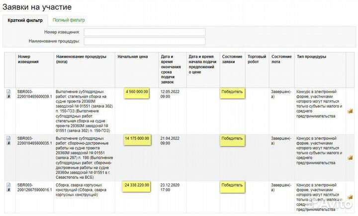 Тендеры, аукционы, госзаказ, торги, госзакупки