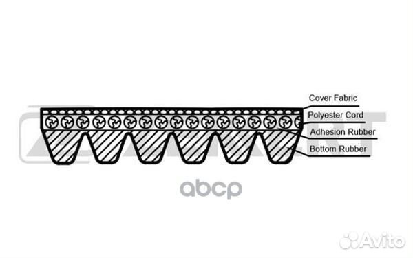 Ремень поликлиновой Ford Galaxy I III 95- Mon