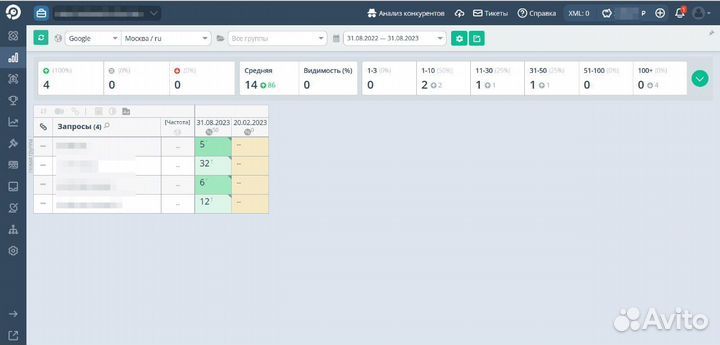 SEO оптимизация и продвижение сайтов
