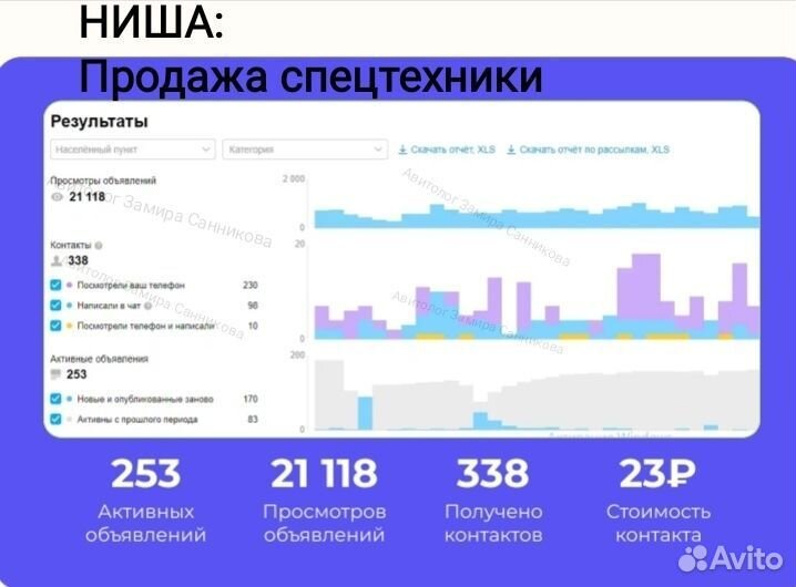 Авитолог Услуги авитолога Реклама