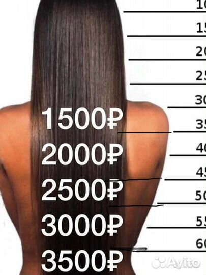 Кератин Ботокс