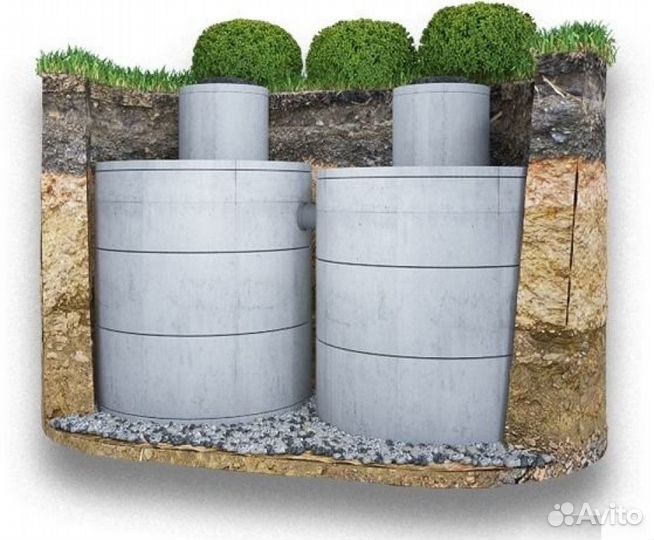 Водопровод, канализация, газ