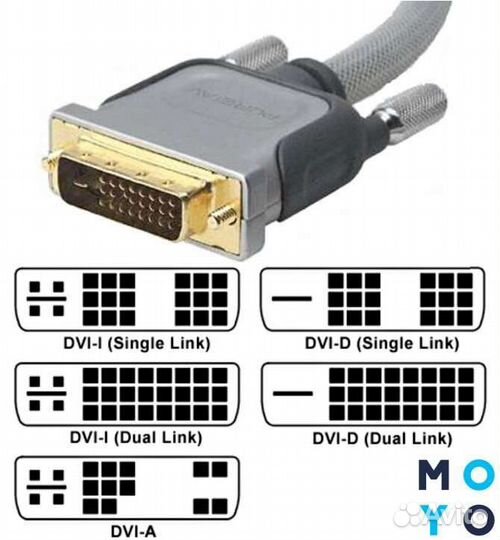 Видео Кабели и Переходники для Мониторов и TV