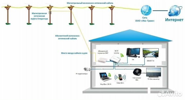 Абонент интернета