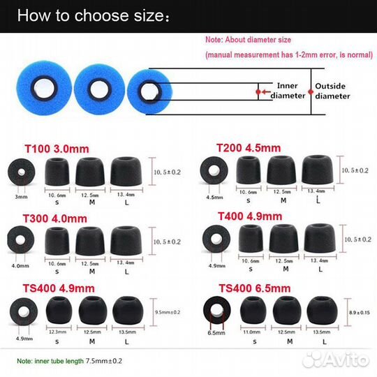 Амбушюры для внутриканальных наушников