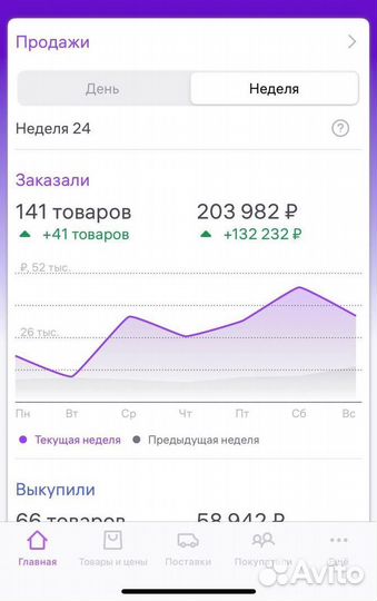 Менеджер на wildberries / вб