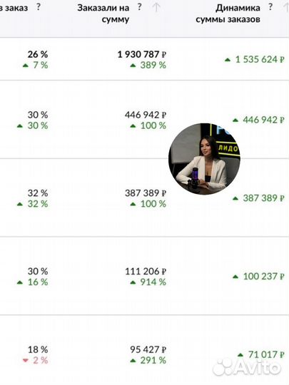 Бизнес на wildberries под ключ