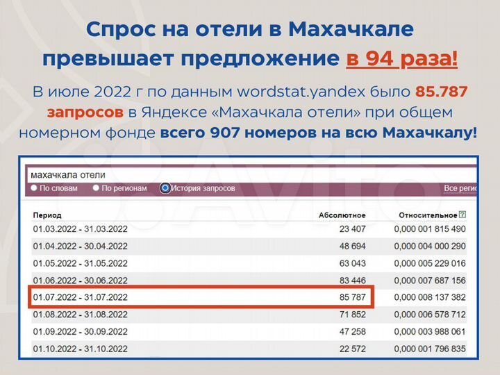 Доходный номер в отеле 4* в Дагестане