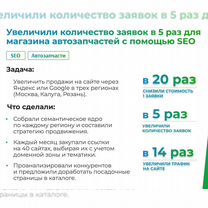 Настройка Яндекс Директ. Контекстная реклама, Белгород