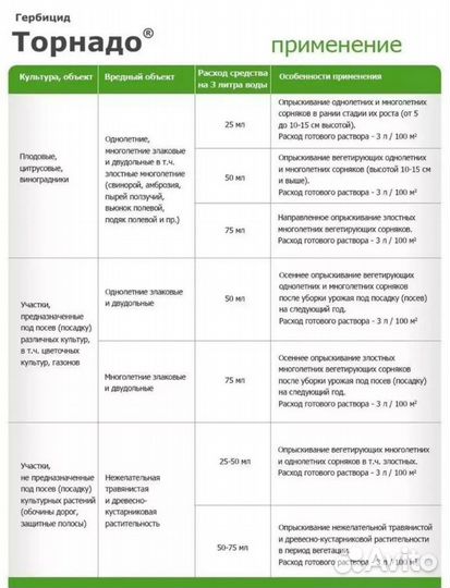 От борщевика камыша сорняков Торнадо-экстра 1 л